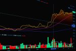 Glosario de Trading: Los 100 Términos Esenciales que Todo Trader Debe Dominar